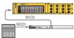 PROPELLERHEAD Reason 7.0 - Relation entre la piste, le rack et le mixeur principal - 5