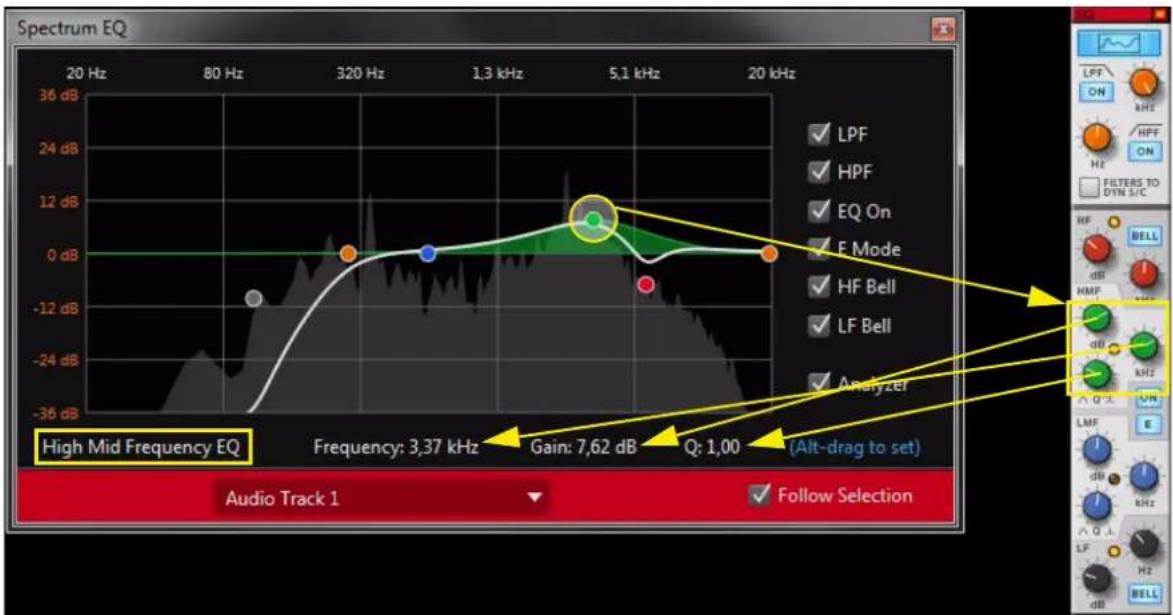 PROPELLERHEAD Reason 7.0 - Cochez la case « EQ On » pour activer l'égaliseur dans la bande de canal et faire apparaître les paramètres dans la fenêtre. - 3
