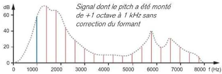 PROPELLERHEAD Reason 7.0 - Définition des formants - 4