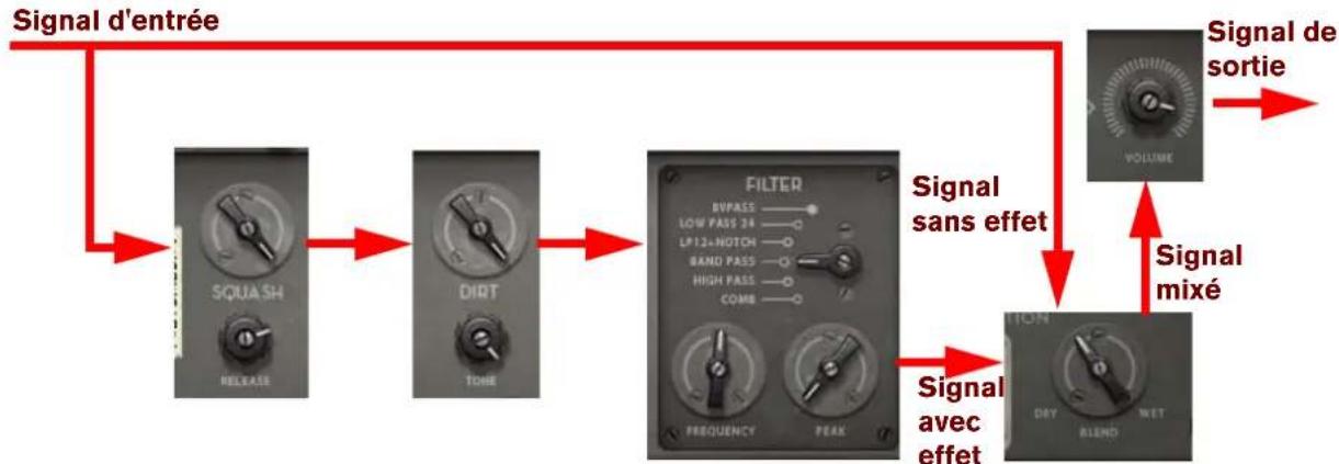 PROPELLERHEAD Reason 7.0 - • Compression > Distorsion > Filtre - 1