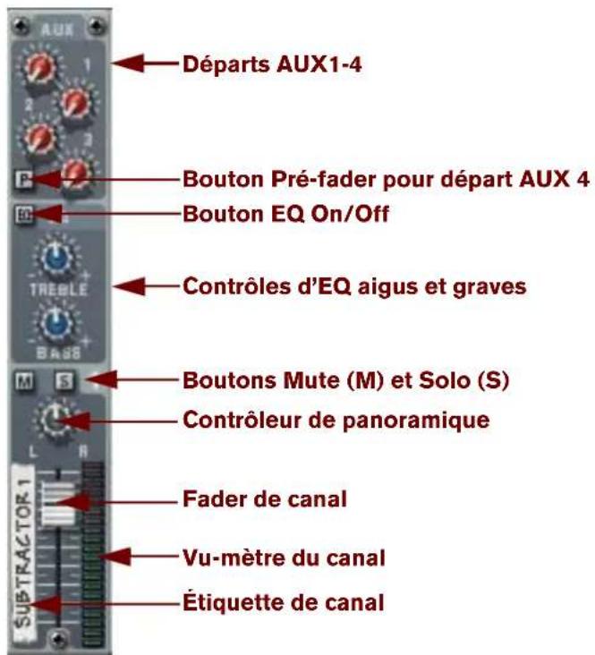 PROPELLERHEAD Reason 7.0 - La bande de canal - 1