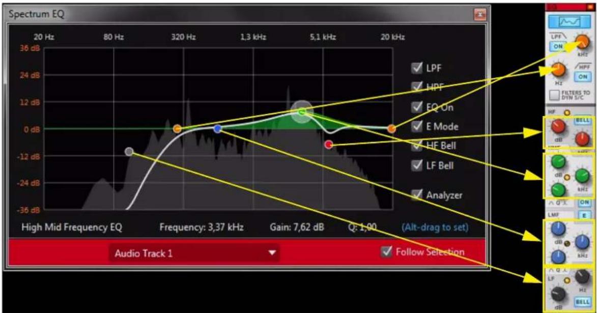 PROPELLERHEAD Reason 7.0 - Cochez la case « EQ On » pour activer l'égaliseur dans la bande de canal et faire apparaître les paramètres dans la fenêtre. - 2
