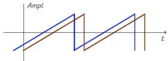 PROPELLERHEAD Reason 7.0 - Modulation de décalage de phase - 2
