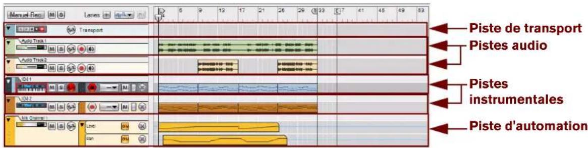 PROPELLERHEAD Reason 7.0 - Définition de piste - 1