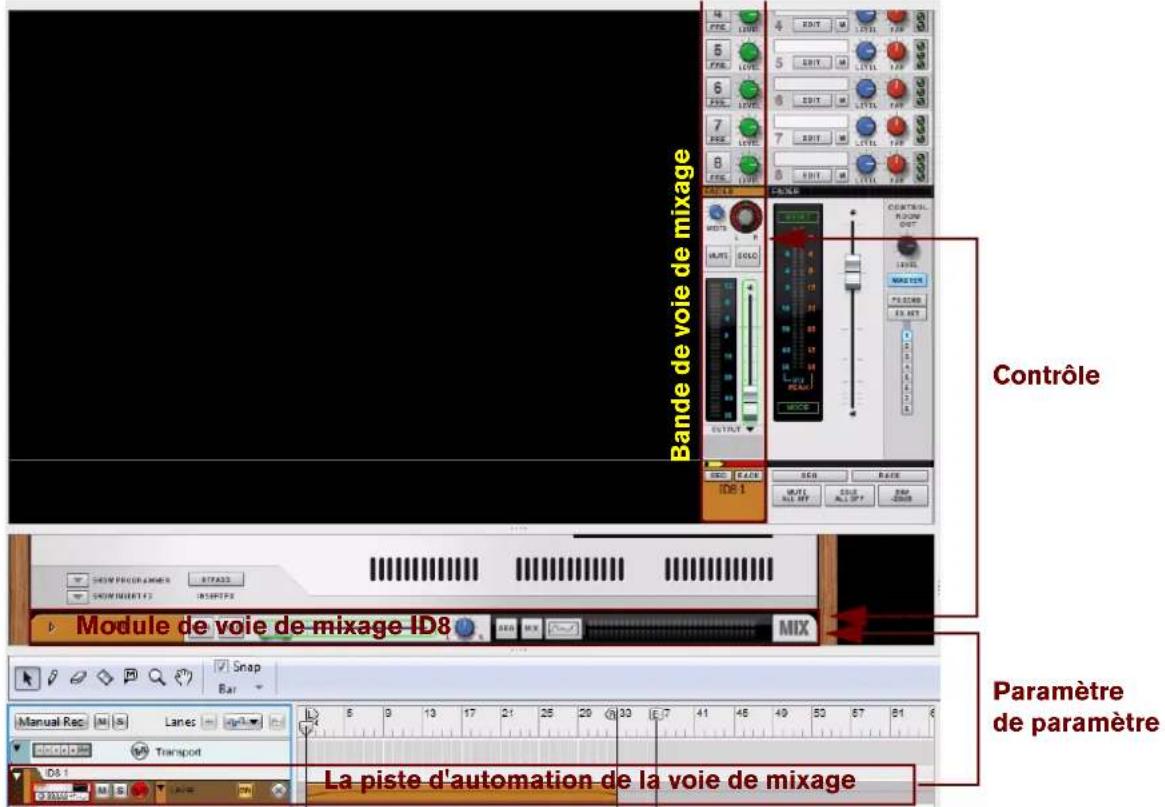PROPELLERHEAD Reason 7.0 - Relations entre les pistes d'automation (non instrumentales) - 1