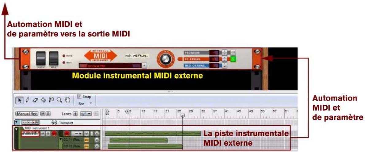 PROPELLERHEAD Reason 7.0 - Relations entre les pistes instrumentales (pour les instruments MIDI externe) - 1
