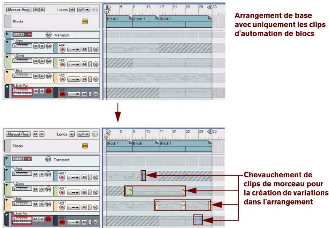 PROPELLERHEAD Reason 7.0 - Conseils pratiques pour la combinaison de clips de blocs et de morceau - 1