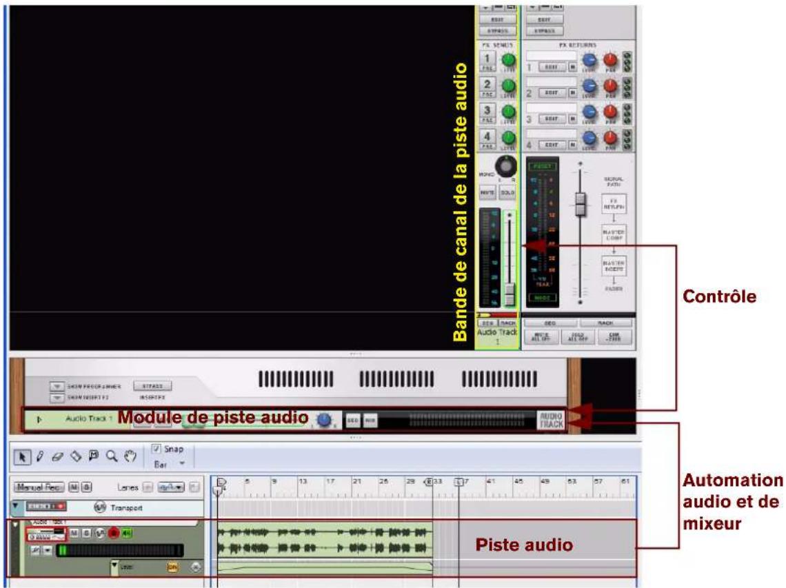 PROPELLERHEAD Reason Essentials 2.0 - Relations entre les pistes audio - 1