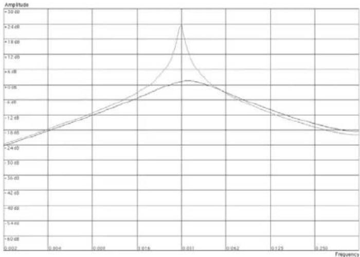 PROPELLERHEAD Reason Essentials 2.0 - • Passe-bande (BP 12) - 1