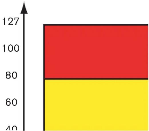 PROPELLERHEAD Reason Essentials 2.0 - À propos des plages de vélocité - 1