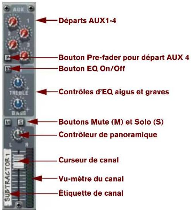 PROPELLERHEAD Reason Essentials 2.0 - La bande de canal - 1