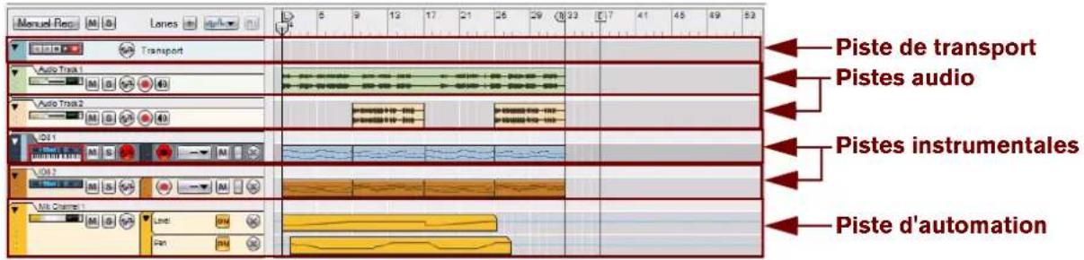 PROPELLERHEAD Reason Essentials 2.0 - Définition de piste - 1