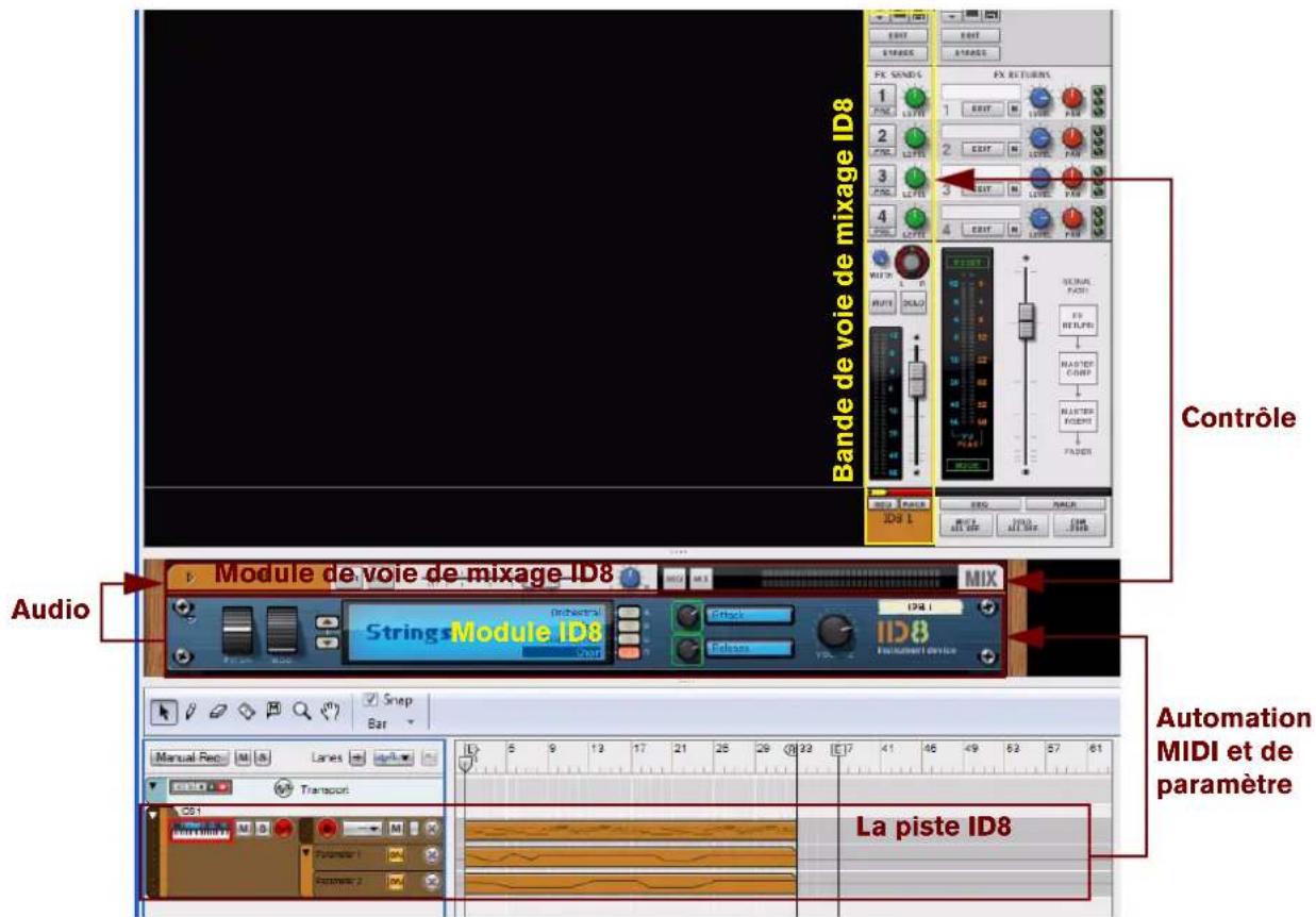 PROPELLERHEAD Reason Essentials 2.0 - Relations entre les pistes instrumentales - 1