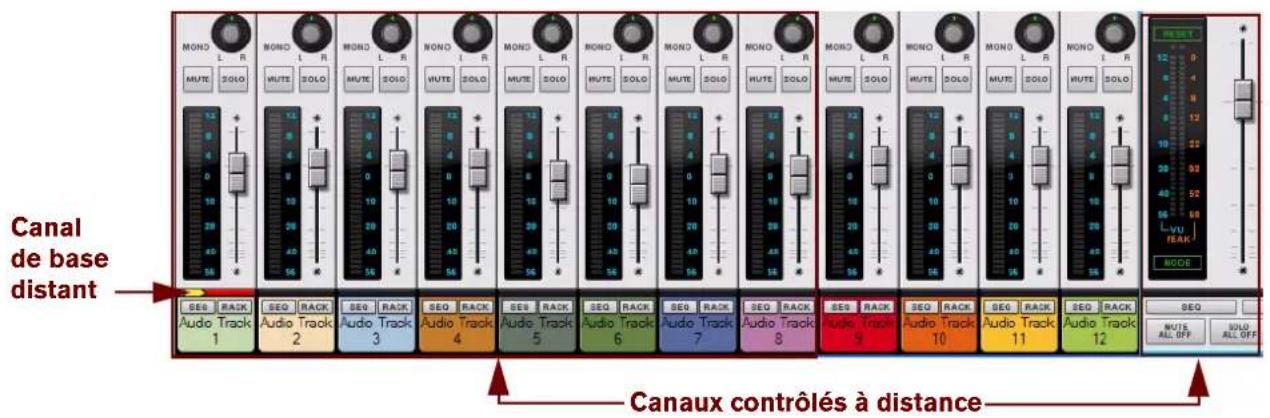 PROPELLERHEAD Reason Essentials 2.0 - → Sélectionnez le module de la section maîtresse dans le rack ou la bande Section maîtresse dans le mixeur principal. - 2