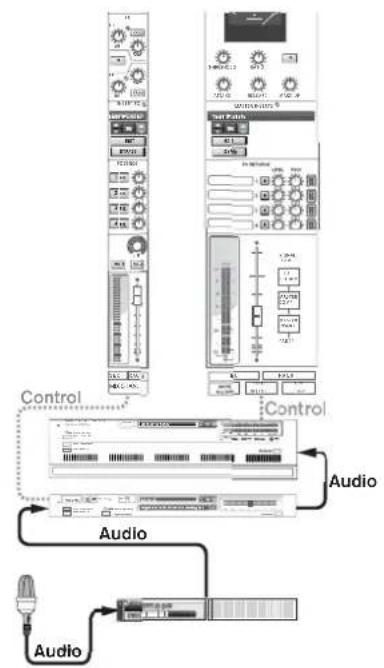 PROPELLERHEAD Reason Essentials 2.0 - Relation entre la piste, le rack et le mixeur principal - 1