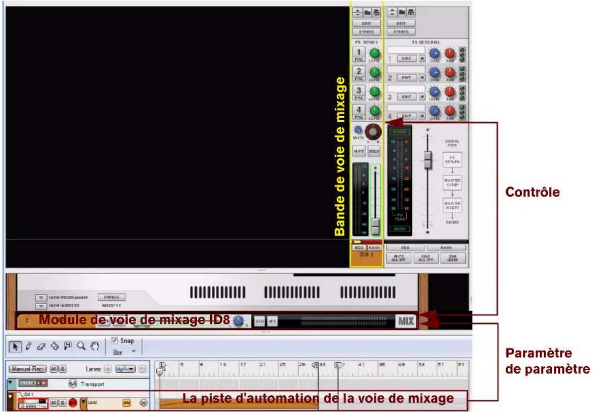 PROPELLERHEAD Reason Essentials 2.0 - Relations entre les pistes d'automation (non instrumentales) - 1