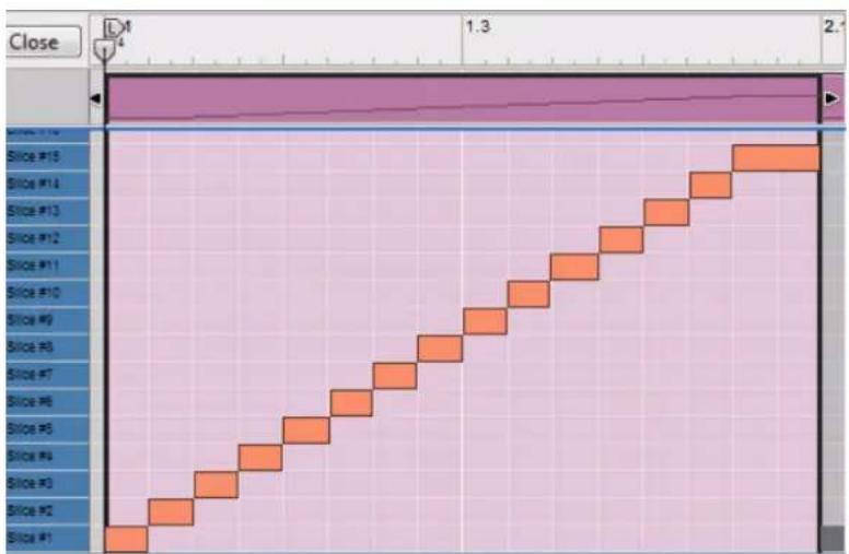 PROPELLERHEAD Reason Essentials 2.0 - Mode Édition de notes - 3