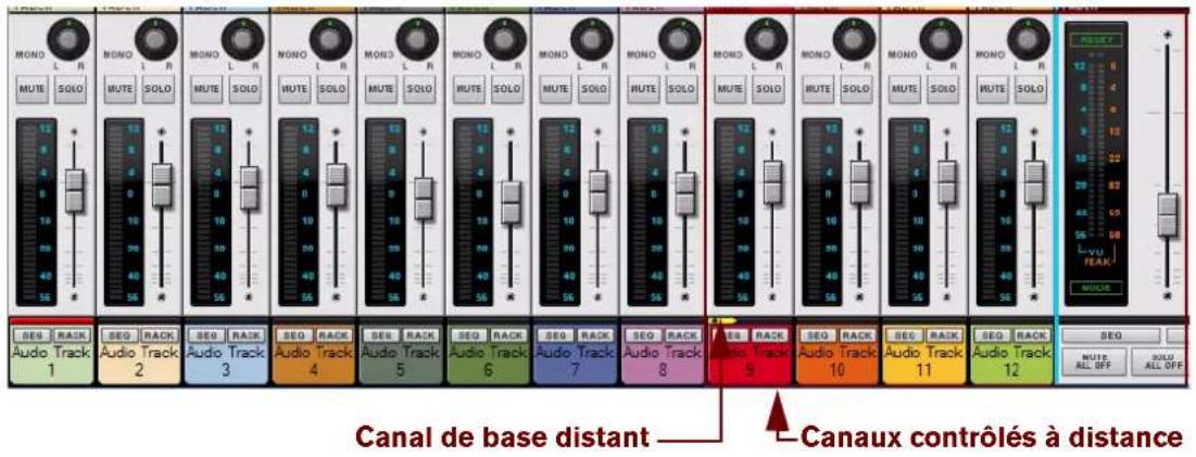 PROPELLERHEAD Reason Essentials 2.0 - → Sélectionnez le module de la section maîtresse dans le rack ou la bande Section maîtresse dans le mixeur principal. - 3