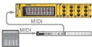 PROPELLERHEAD Reason Essentials 2.0 - Relation entre la piste, le rack et le mixeur principal - 2