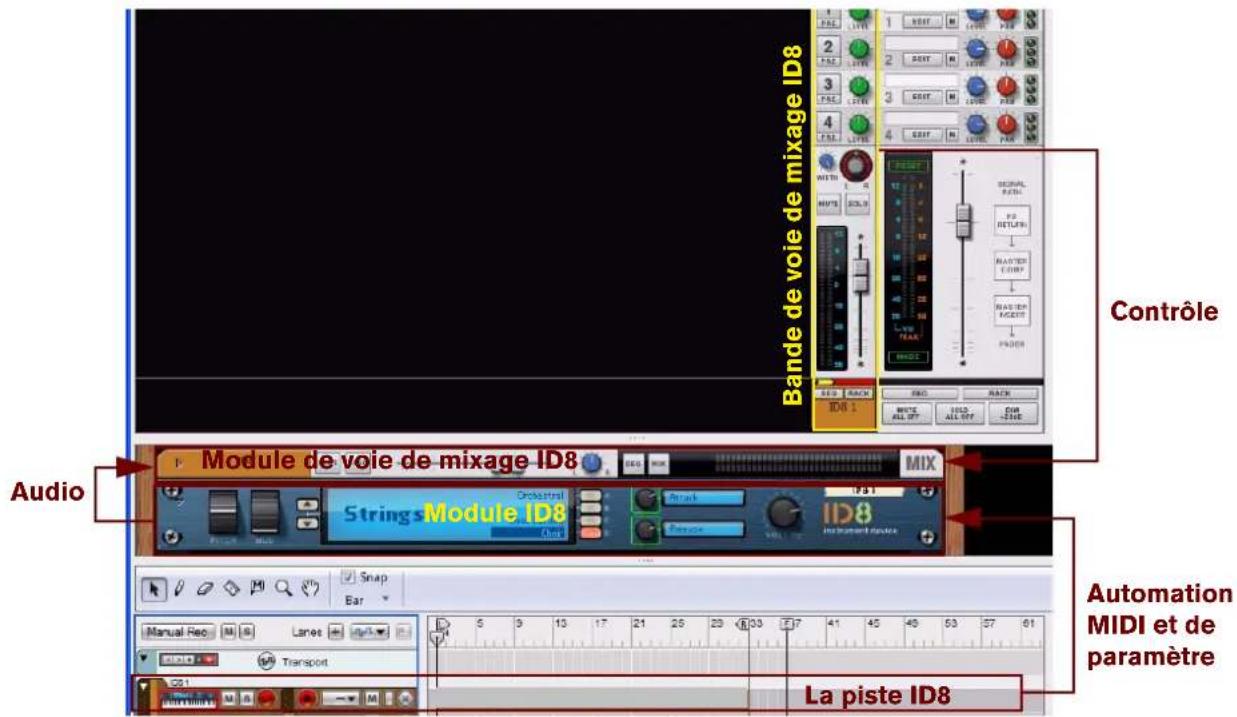 PROPELLERHEAD Reason Essentials 2.0 - Un module instrumental est créé dans le rack et la piste correspondante est automatiquement générée dans le séquenceur. - 1