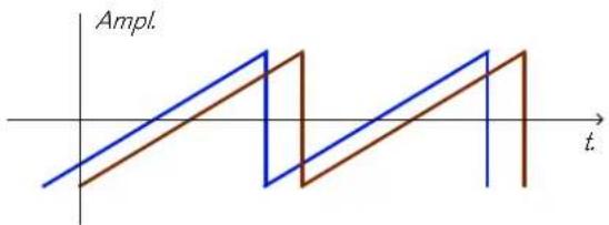 PROPELLERHEAD Reason Essentials 2.0 - Modulation de décalage de phase - 2