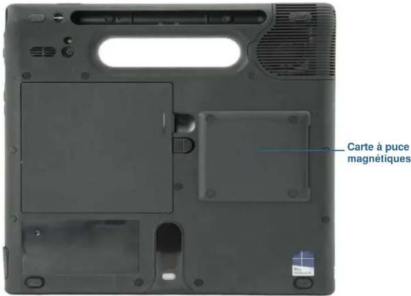 Motion Computing F5m - Pour-retirer la carte àpuce: - 1