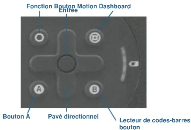Motion Computing F5m - Utilisation des boutons du panneau de contrôle - 1