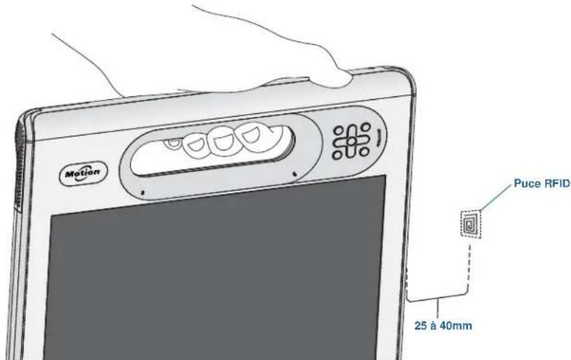 Motion Computing C5t - Pour utiliser le lecteur RFID: - 1