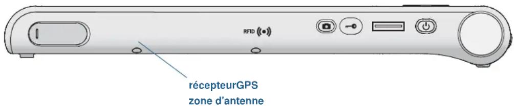 Motion Computing C5t - Mon GPS ne fonctionne pas correctement - 1