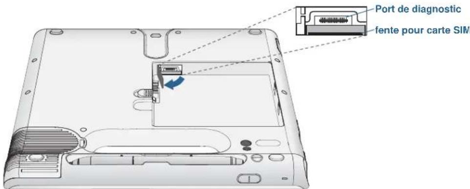 Motion Computing C5t - Pour insérer une carte SIM: - 1