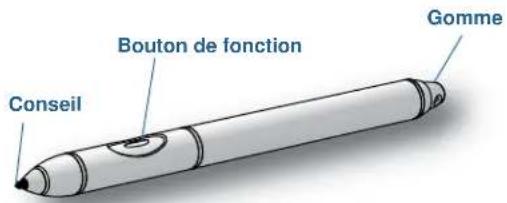 Motion Computing C5t - Stylet - 1