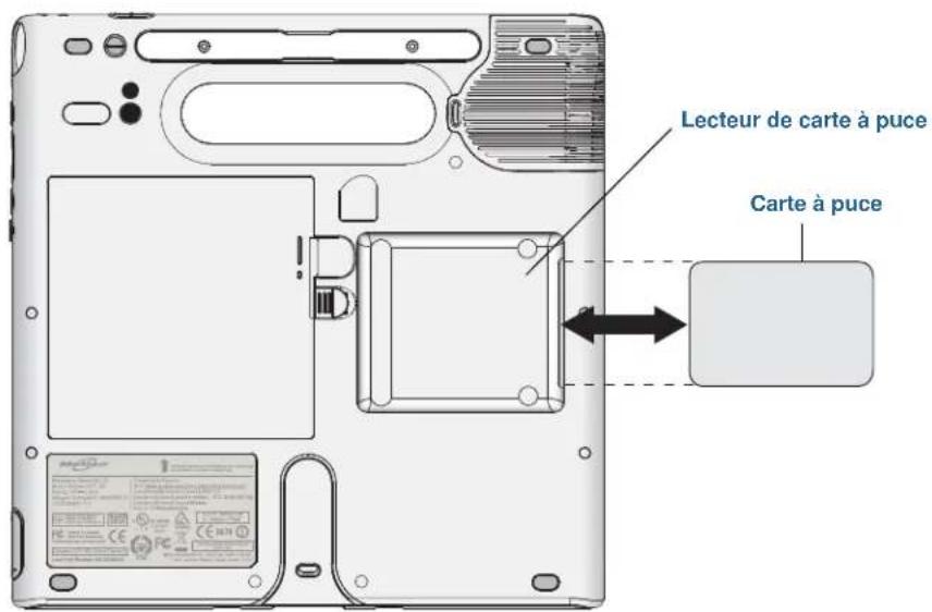 Motion Computing C5t - Pour retirer la carte à puce: - 1
