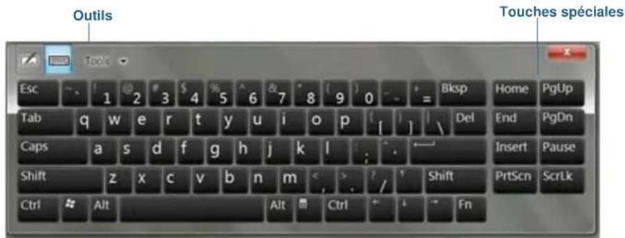 Motion Computing C5t - Ouverture du clavier étendu: - 1