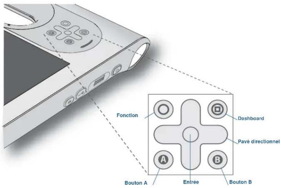 Motion Computing C5t - Utilisation des boutons du panneau de contrôle - 1