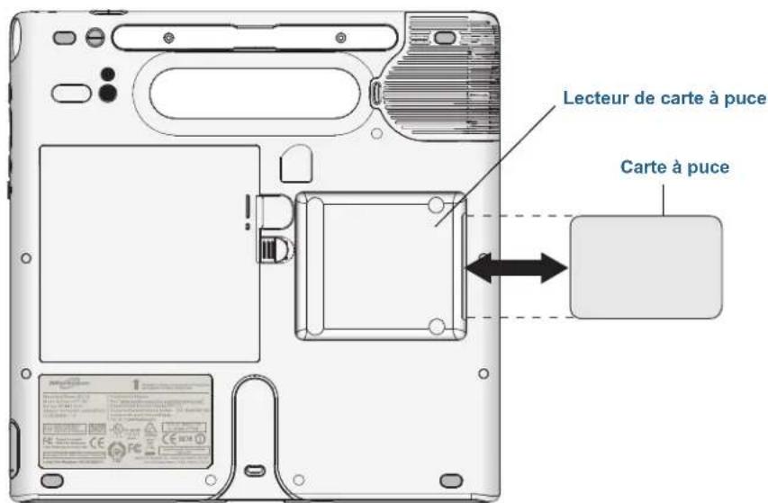 Motion Computing C5te - Pour retirer la carte à puce : - 1