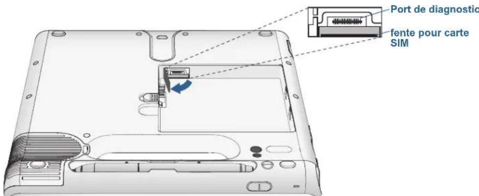 Motion Computing C5te - Pour insérer une carte SIM : - 1