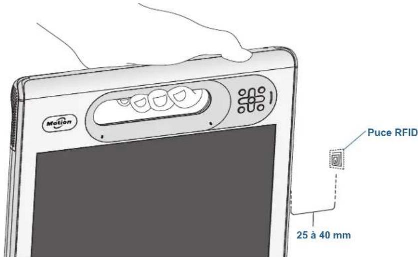 Motion Computing C5te - Pour utiliser le lecteur RFID : - 1