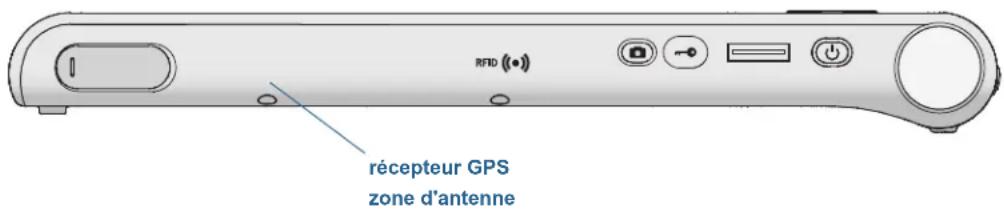 Motion Computing C5te - Mon GPS ne fonctionne pas correctement - 1