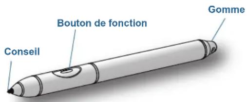 Motion Computing C5te - Stylet - 1