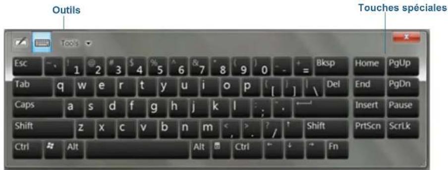 Motion Computing C5te - Ouverture du clavier étendu : - 1