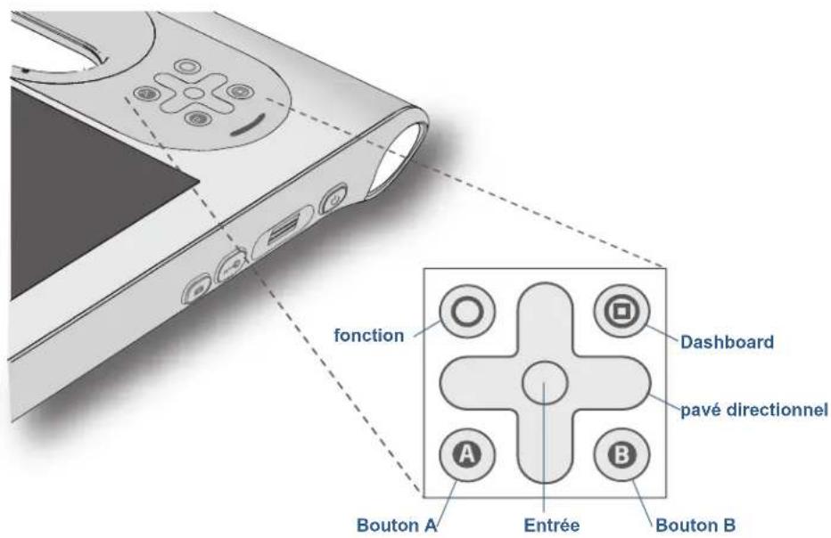 Motion Computing C5v - Utilisation des boutons du panneau de contrôle - 1
