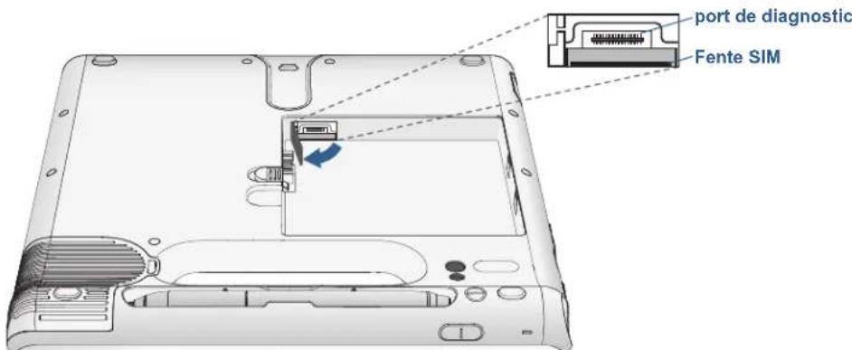 Motion Computing C5v - Pour insérer une carte SIM - 1