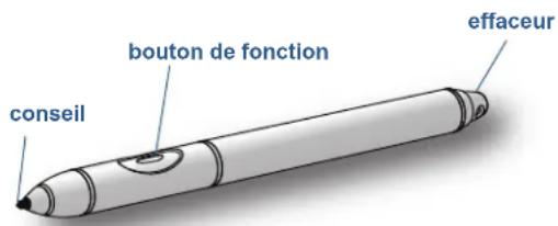Motion Computing C5v - Stylet - 1
