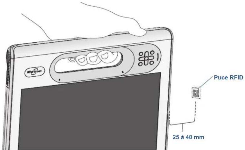 Motion Computing C5v - Pour utiliser le lecteur RFID - 1