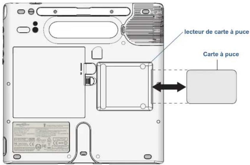 Motion Computing C5v - Pour retirer la carte à puce - 1
