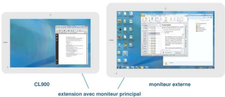 Motion Computing CL900 - Extension avec monitreur principal - 1