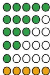 Motion Computing CL900 - Vérification de la charge de batterie restante (fonctionnement sur batterie) - 1