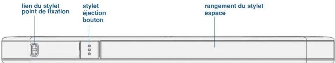 Motion Computing CL900 - Vue latérale droite - 1