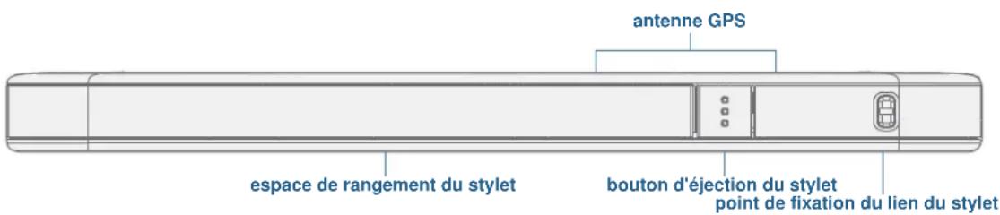 Motion Computing CL900 - Mon GPS ne fonctionne pas correctement - 1