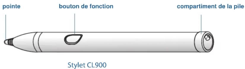 Motion Computing CL900 - Stylet - 1